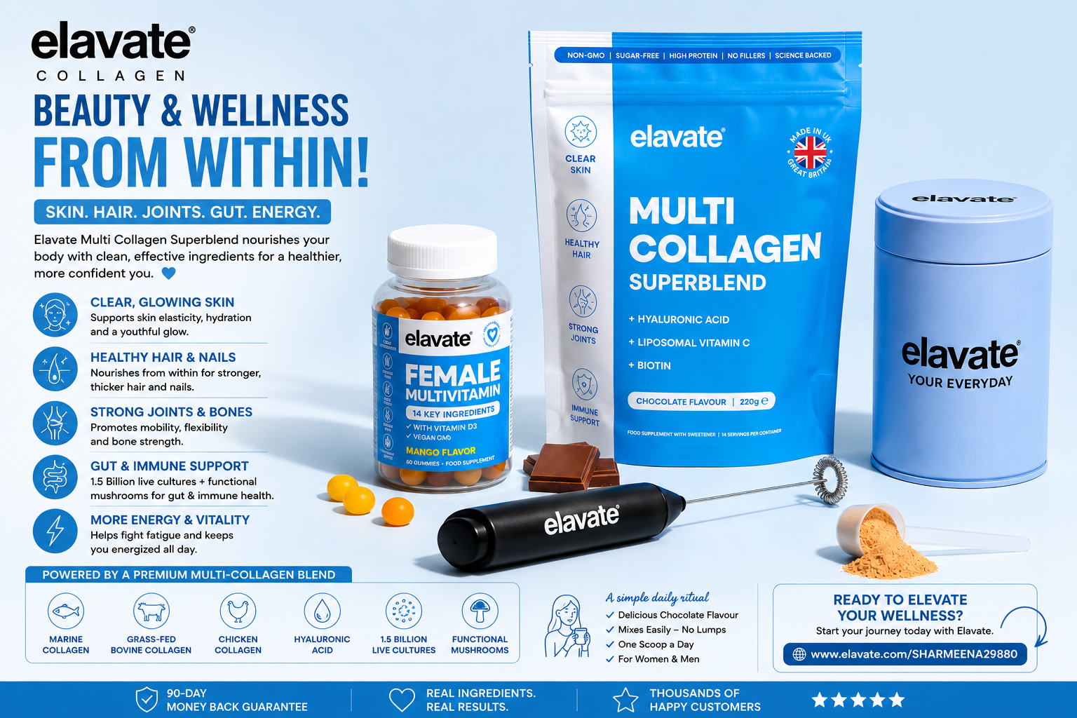elavatecollagen